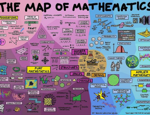 Map of Mathematics Redbubble