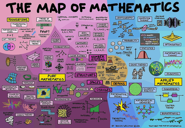 Map of Mathematics Redbubble
